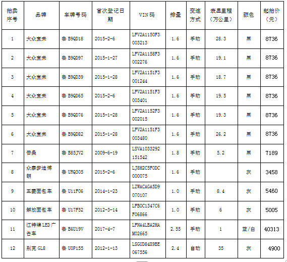 3月13日青岛市12辆机动车拍卖公告